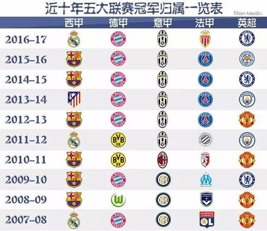 国乒最新动